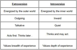 introvert-extrovert-chart